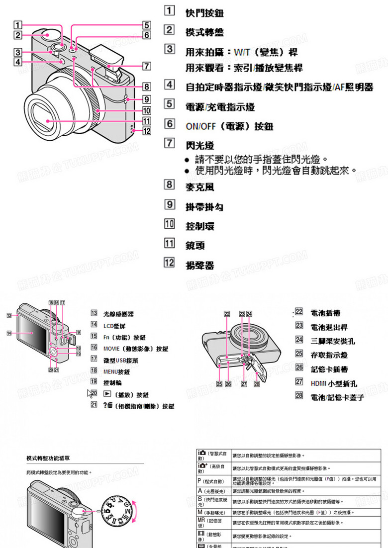 索尼RX100使用说明