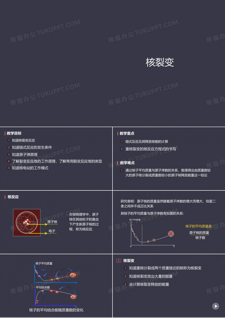 核裂变