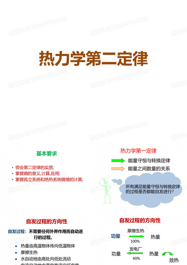 热力学第二定律