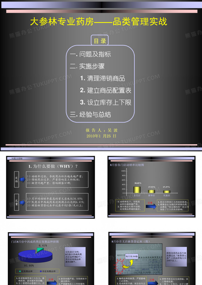 大森林库存动销专案-PPT文档资料