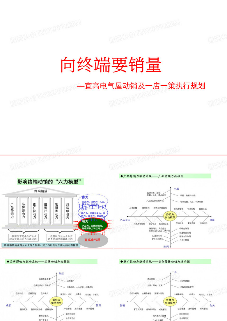 某建材企业终端动销执行方案