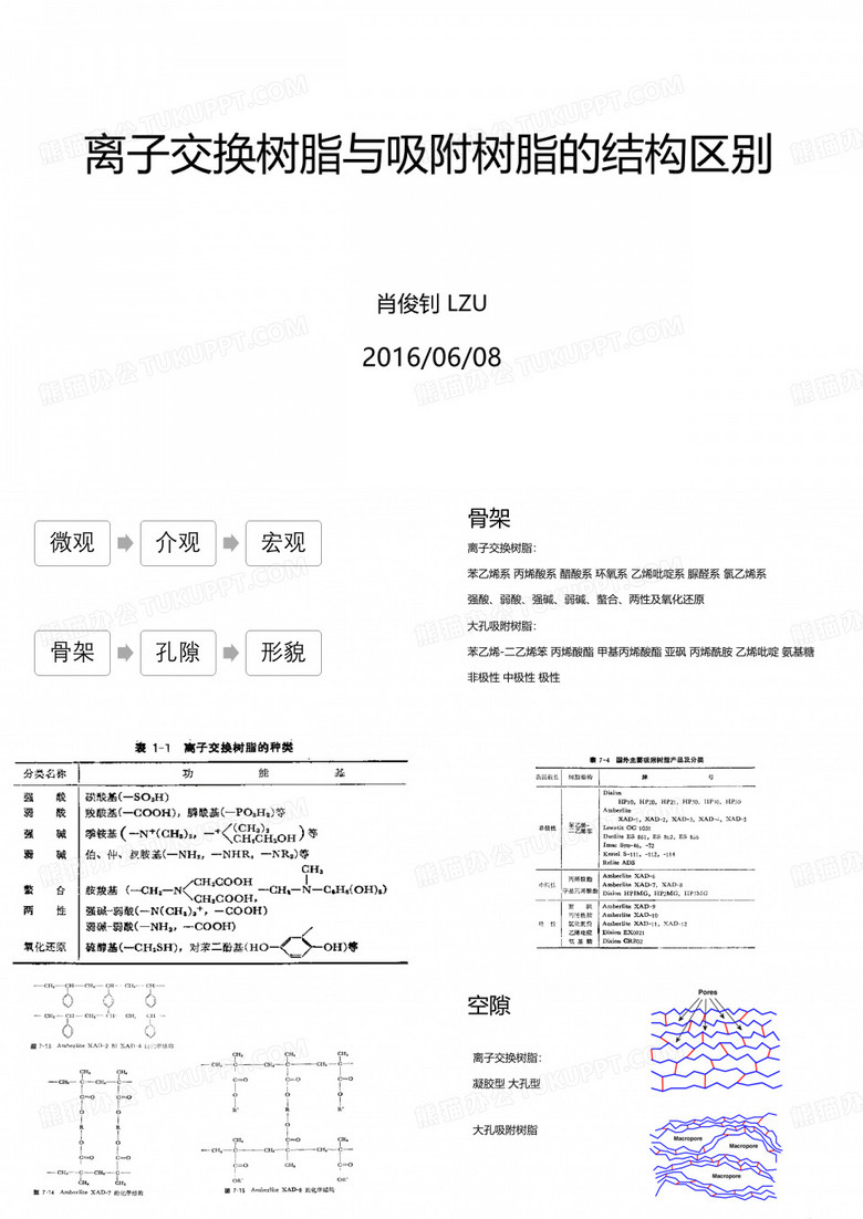 离子交换树脂吸附树脂区别