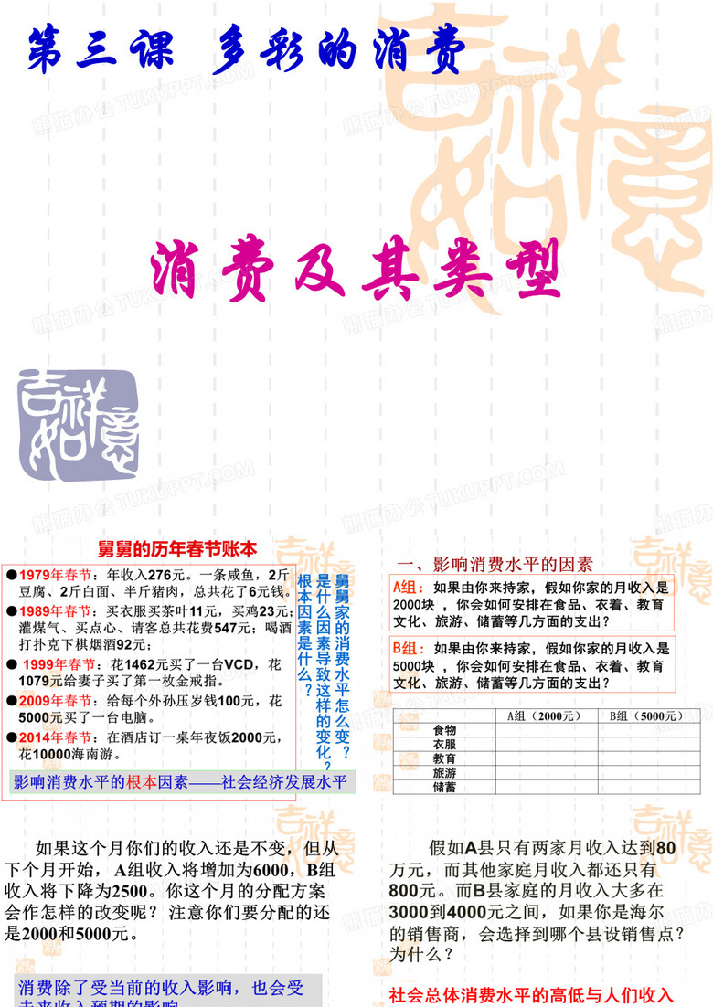 消费及其类型
