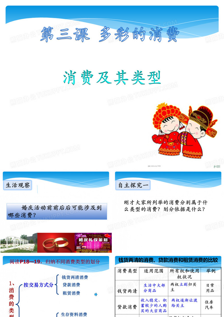 消费及其类型