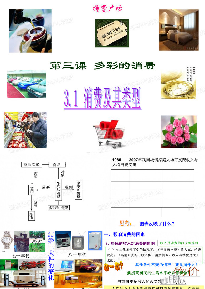消费及其类型