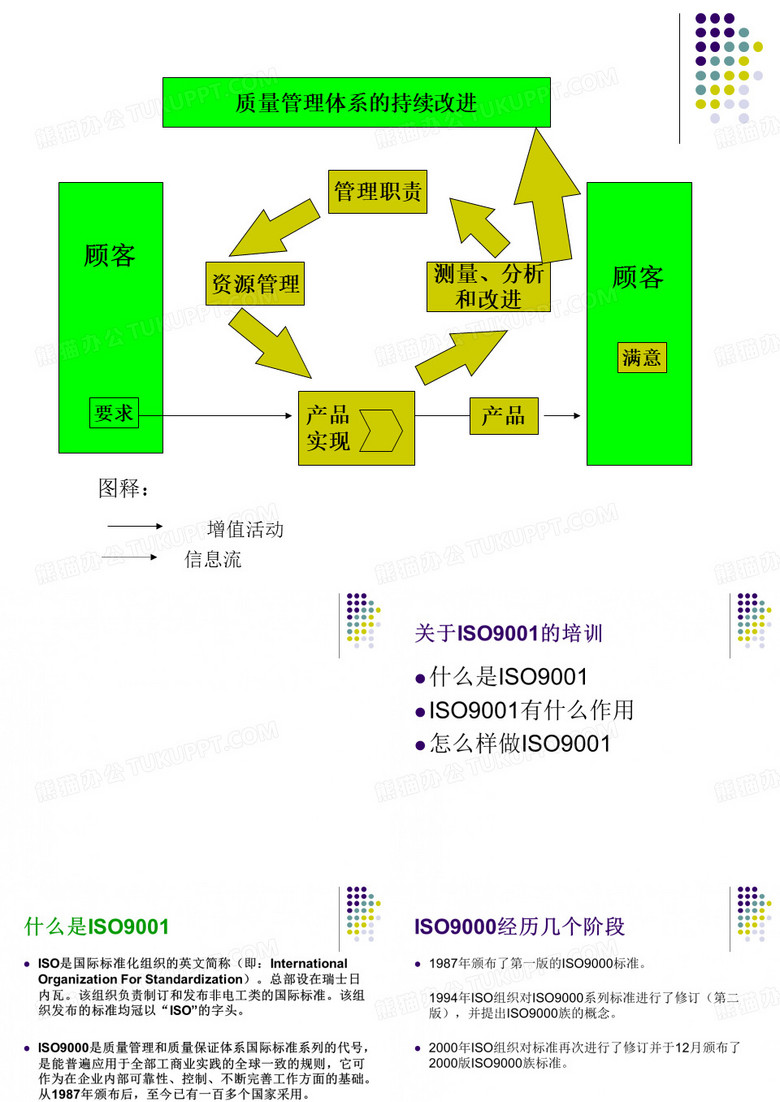 ISO9001的培训资料