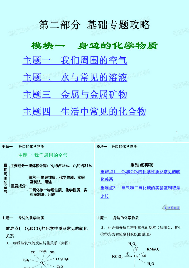 身边的化学物质