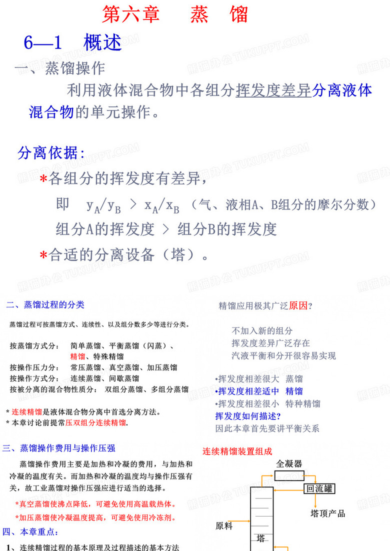 化工原理 蒸馏