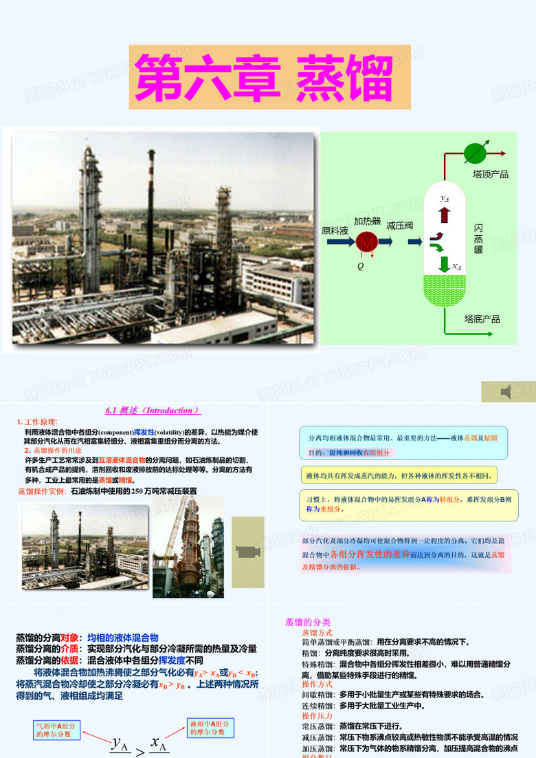 化工原理 PPT  蒸馏