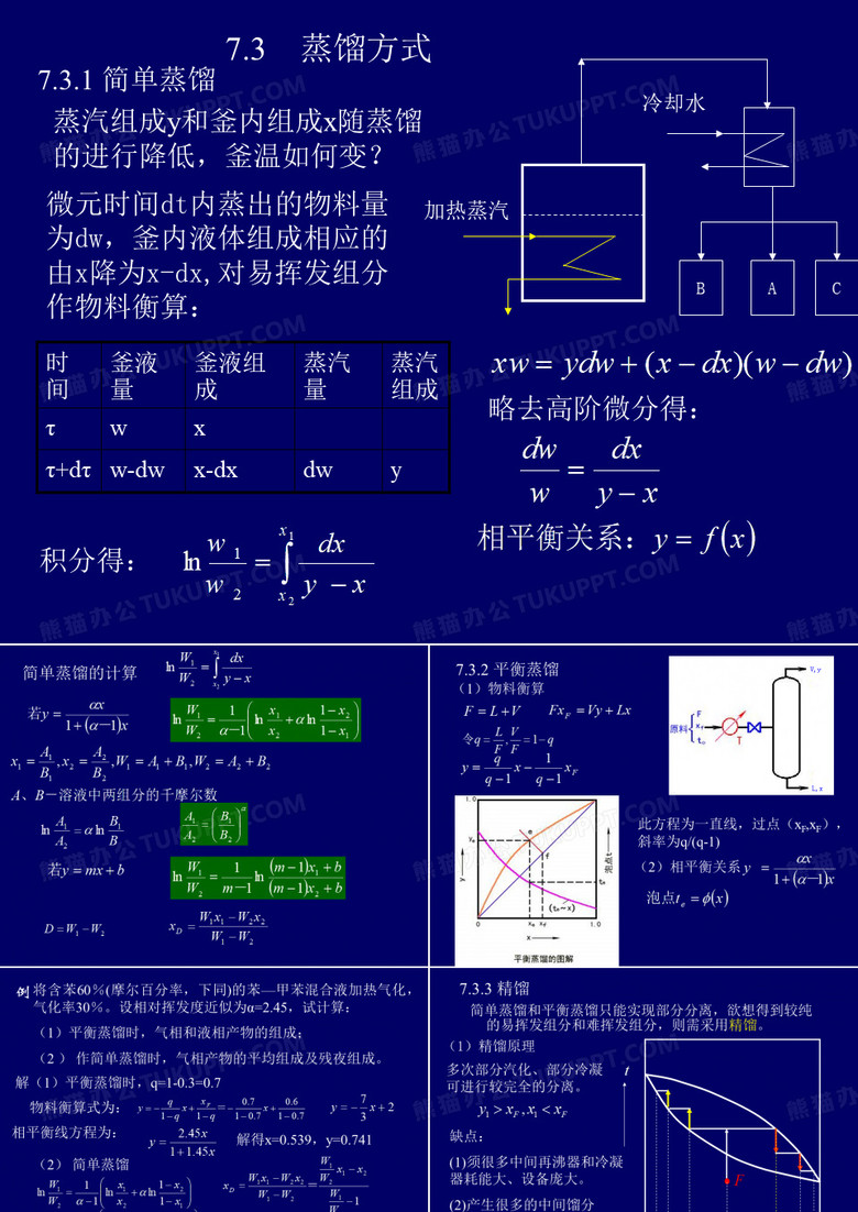 化工原理 蒸馏方式