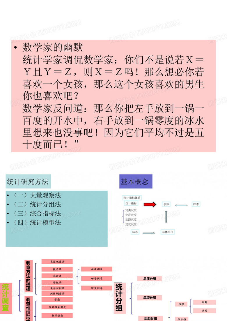串讲总结