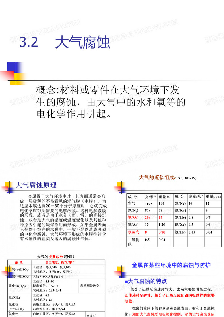 腐蚀 大气腐蚀