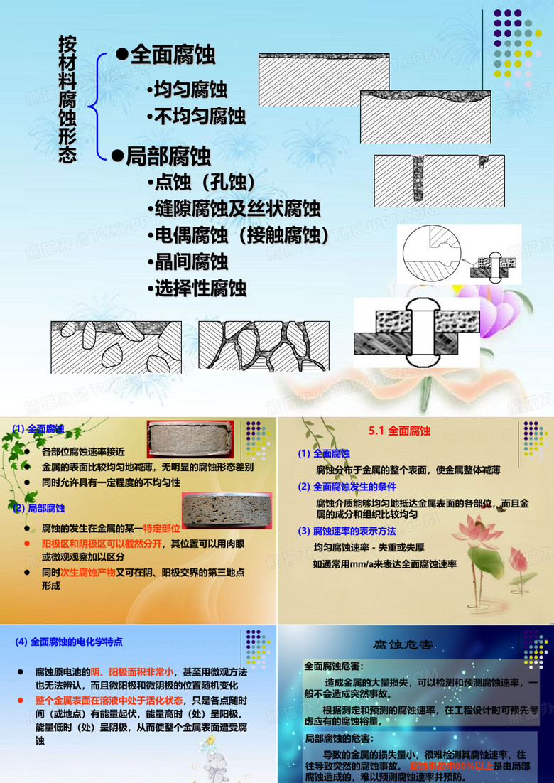 全面腐蚀与局部腐蚀