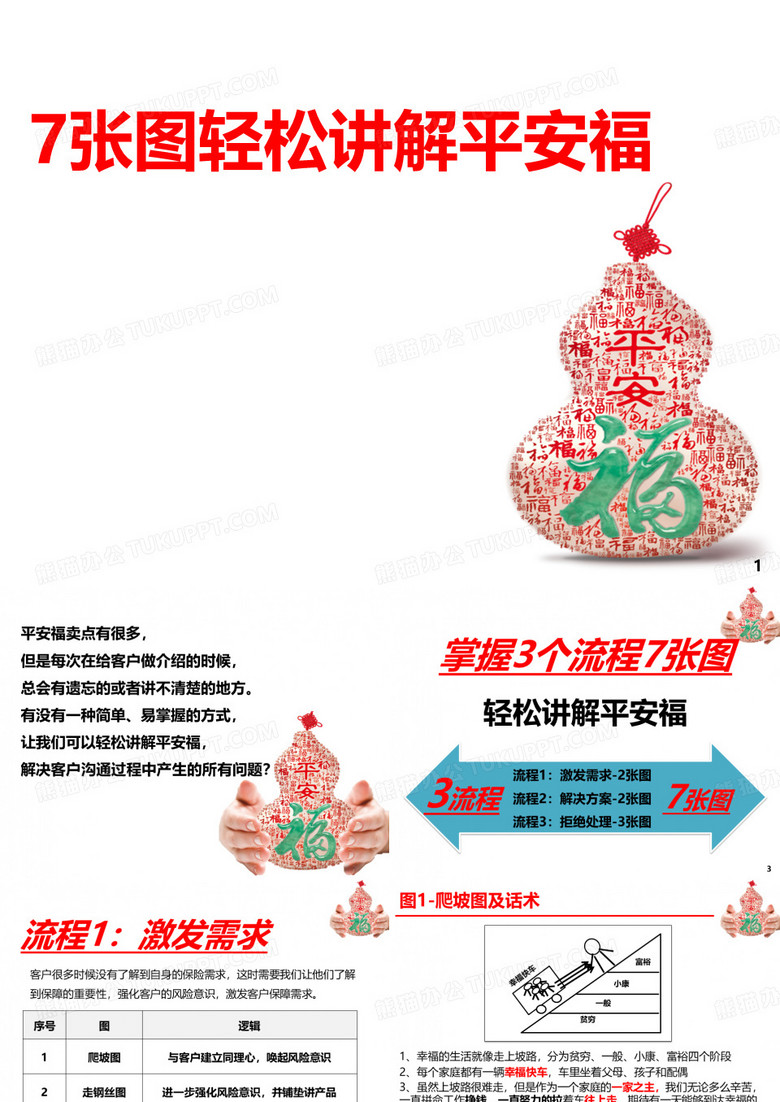 平安福课件