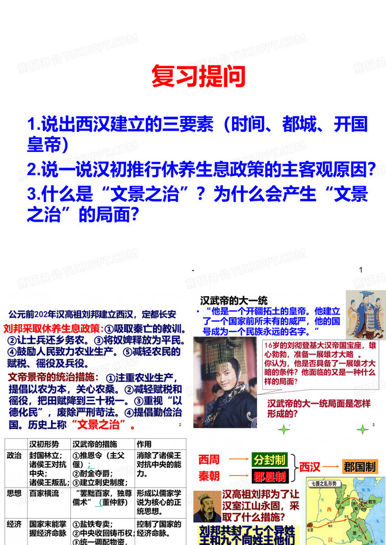 汉武帝巩固大一统王朝PPT课件