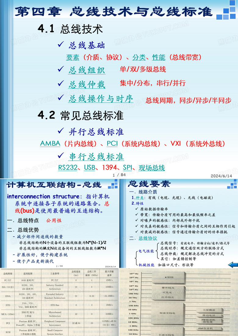 总线技术与总线标准