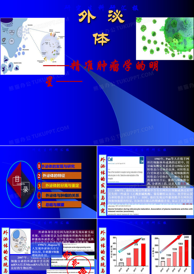 外泌体研究PPT