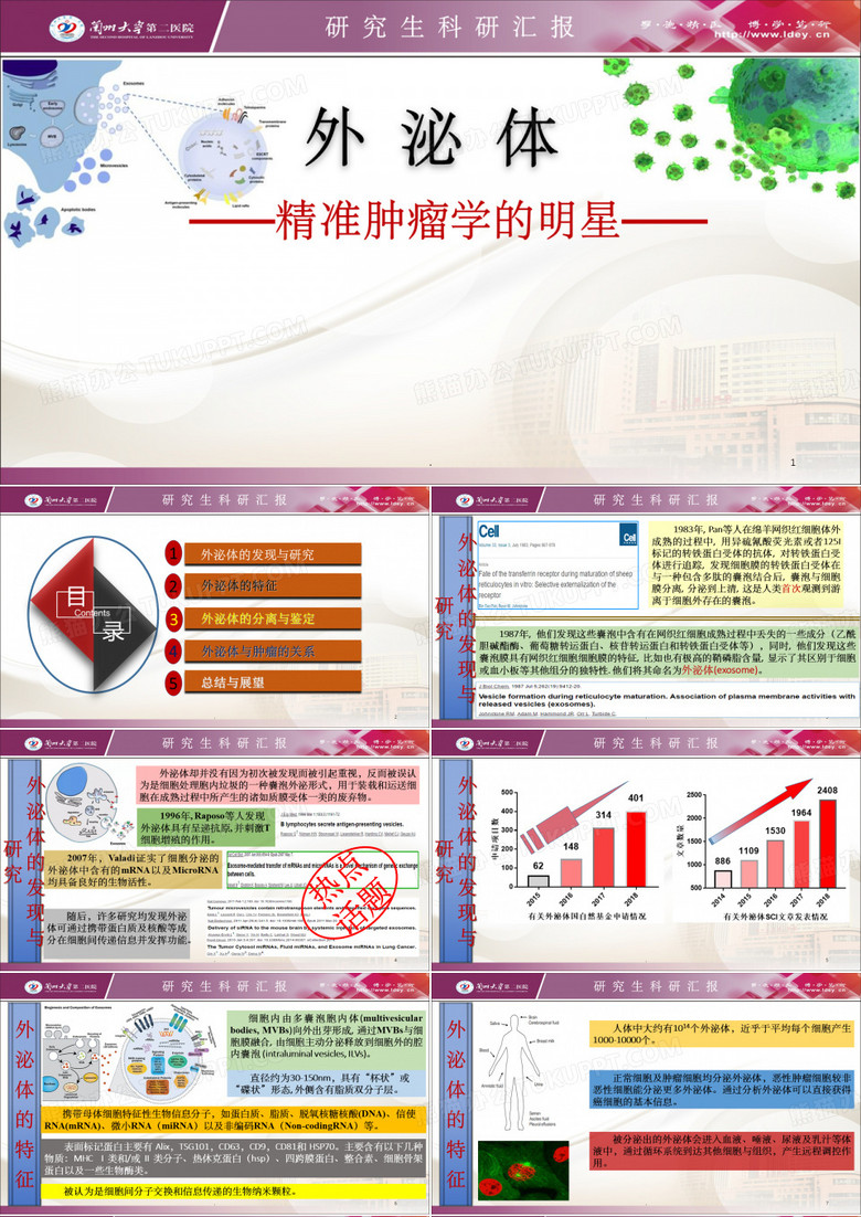 外泌体研究ppt课件