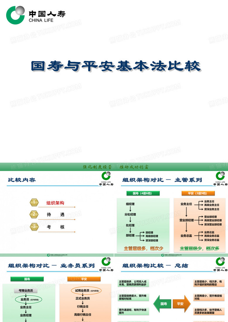 国寿与平安基本法比较