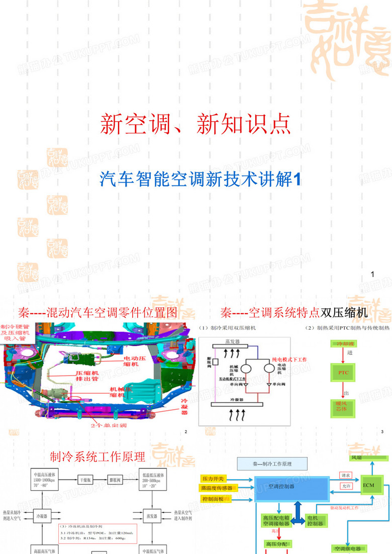 汽车智能空调新技术讲解1