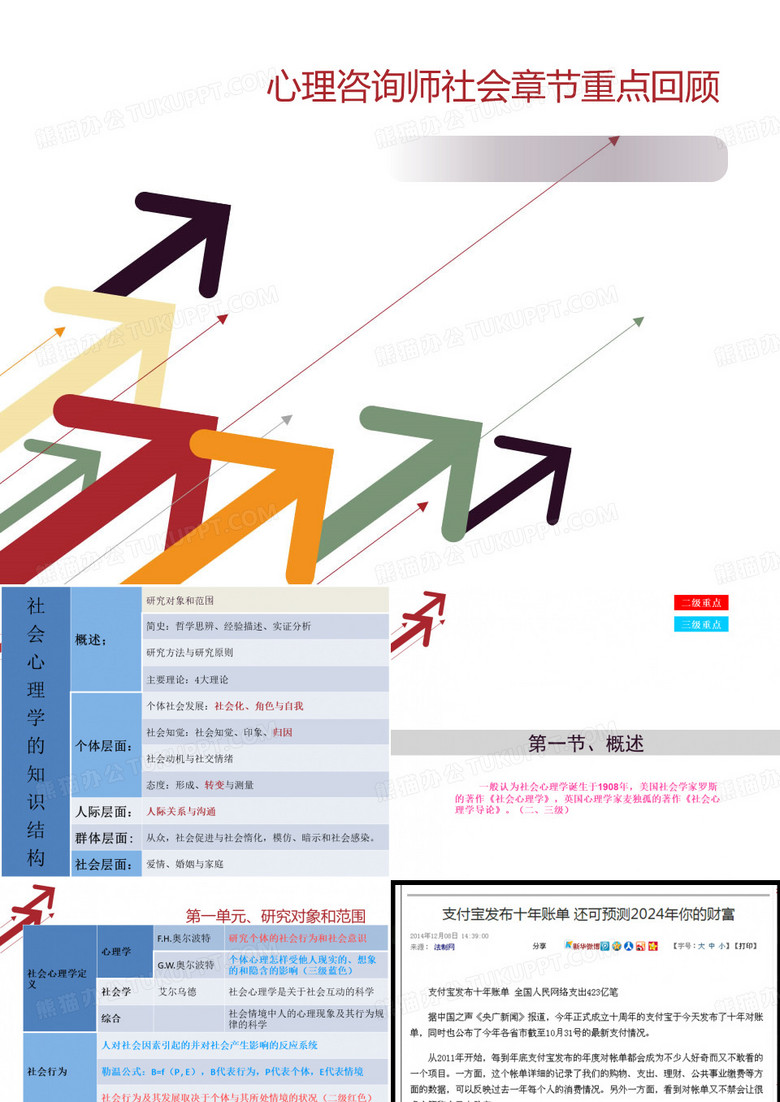 社会心理串讲