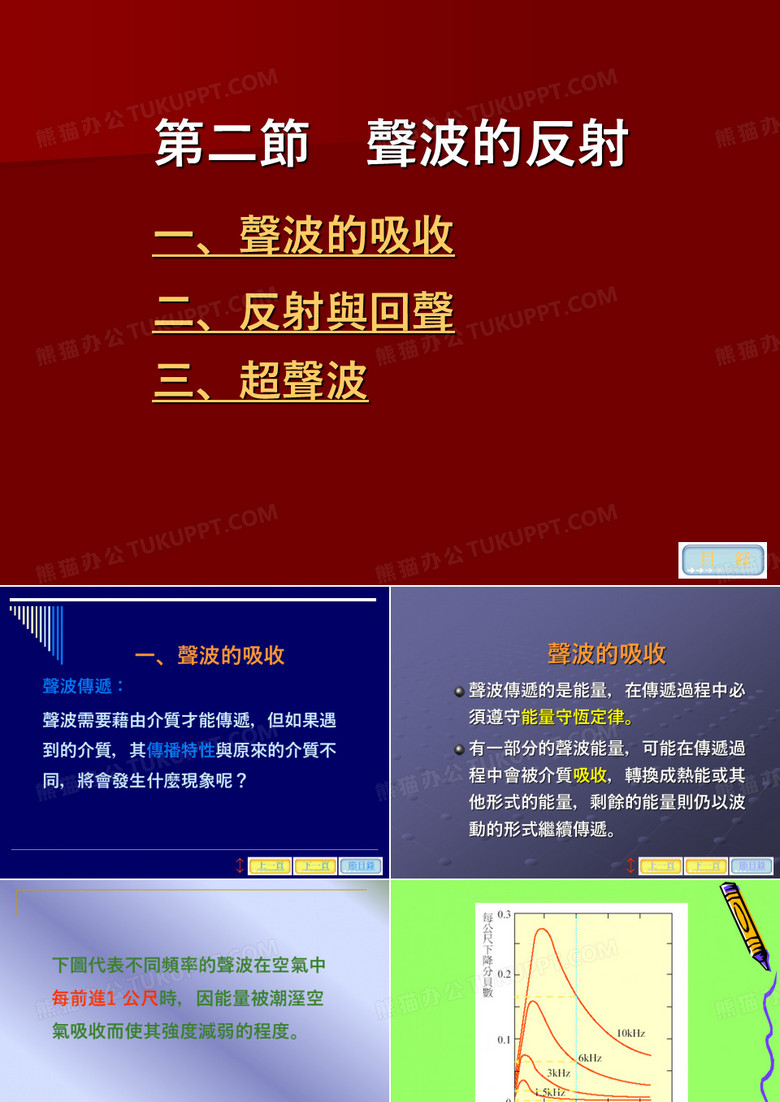 声波的反射.