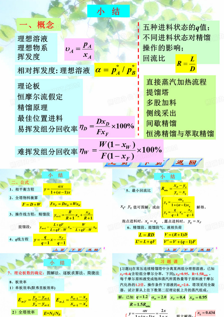 精馏