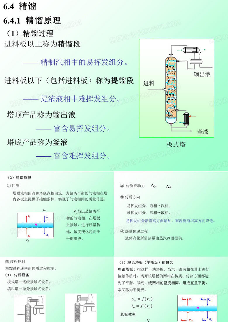 精馏1精馏原理1精馏过程-精品