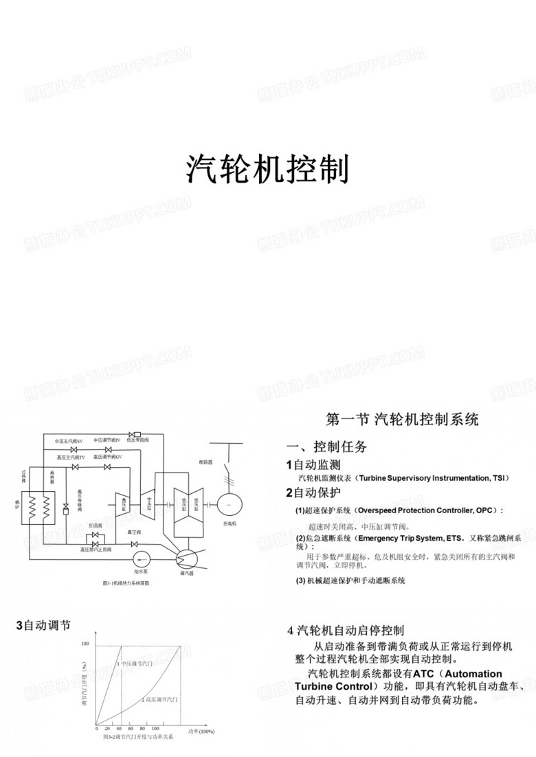 汽轮机控制