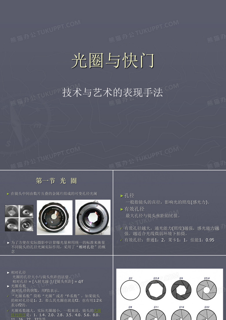 光圈与快门