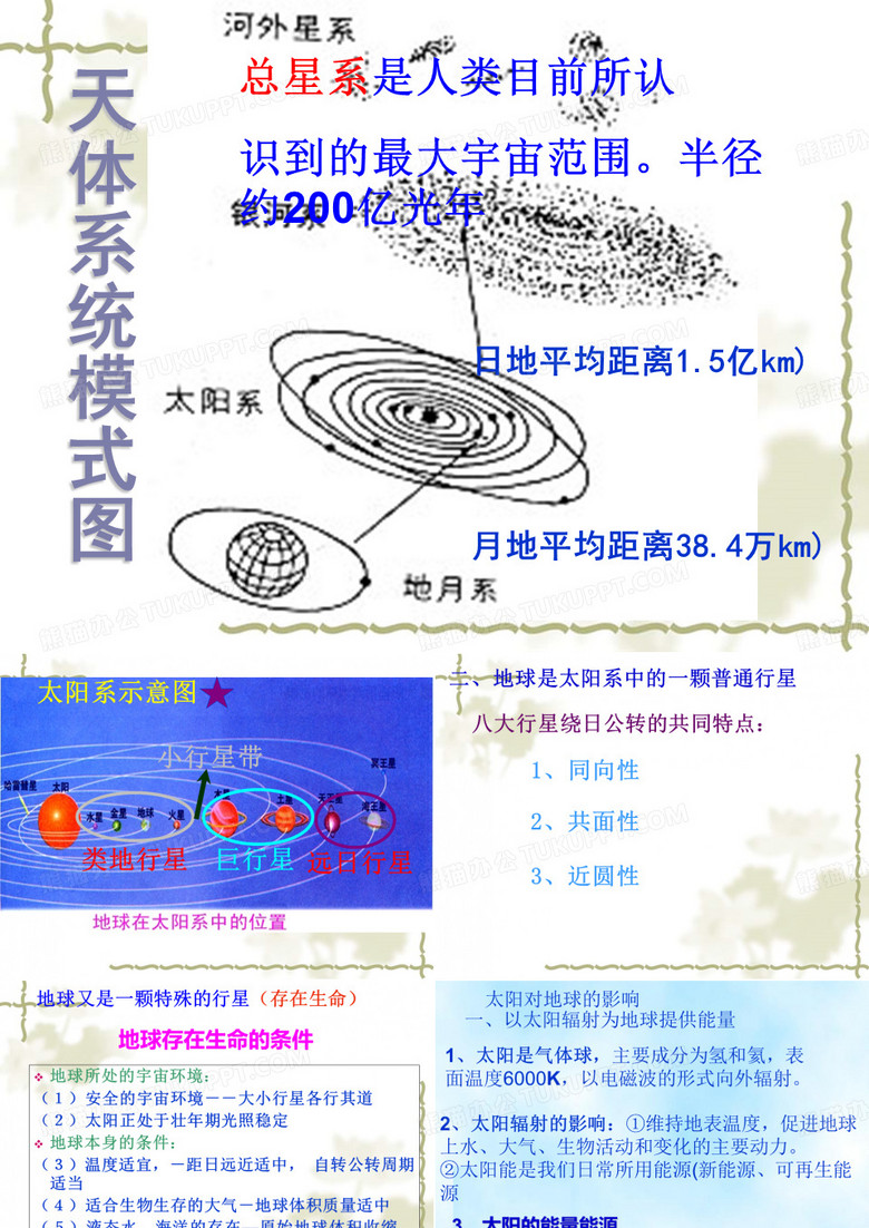 高一地理必修一(复习)课件 高一地理必修一(复习)课件