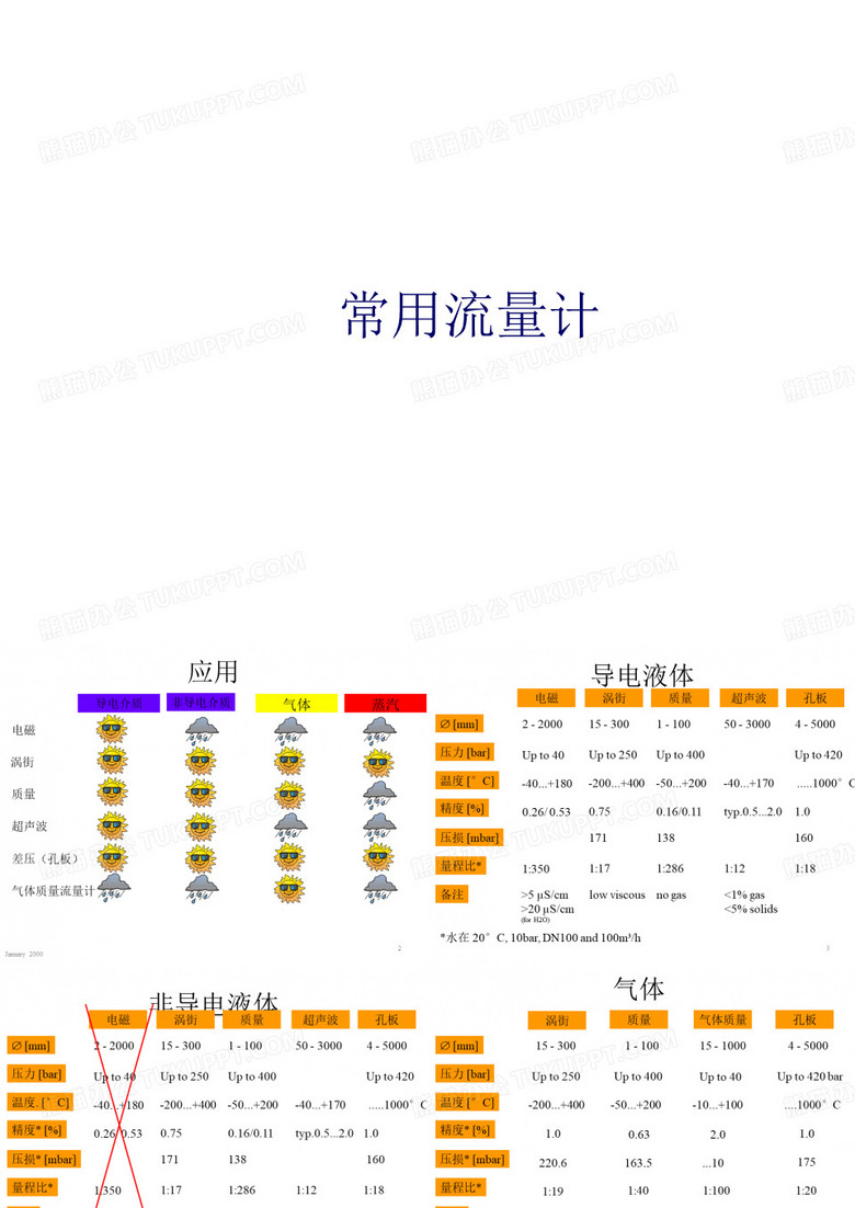 流量计培训