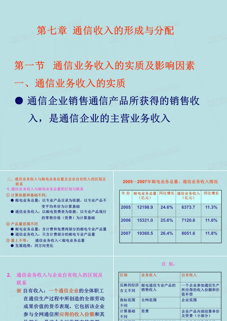 南邮通信经济学第七章