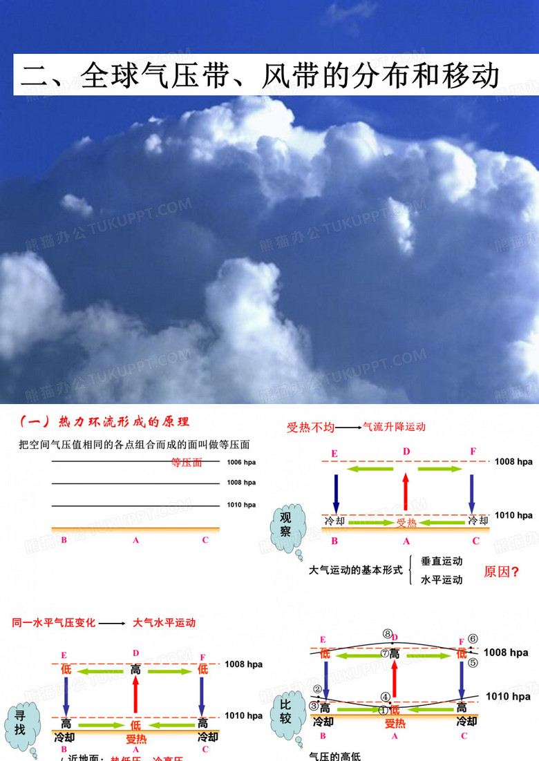 全球气压带