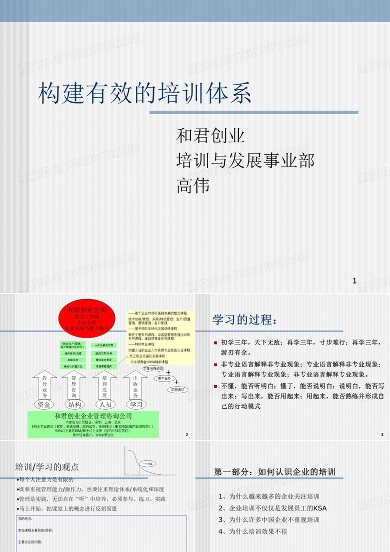 和君创业-构建有效的培训体系-和君创业：高伟(PPT 114)
