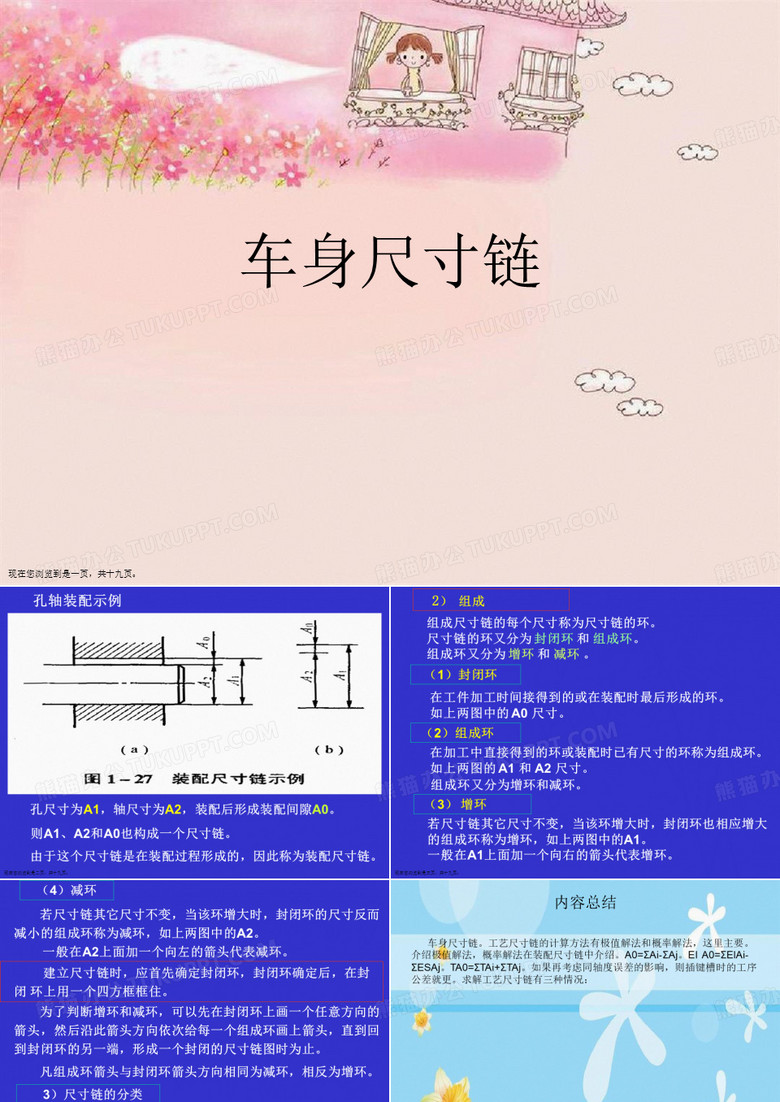 车身尺寸链