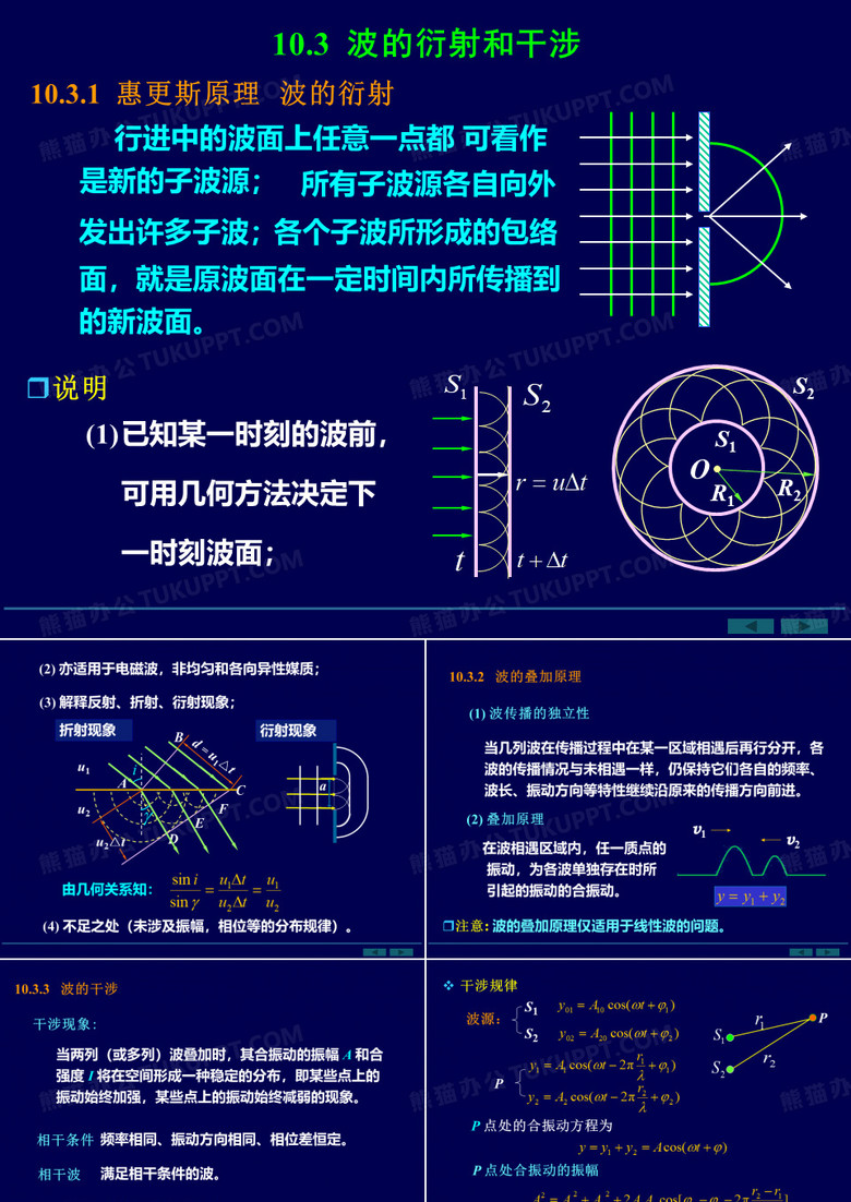 已知某一时刻的波前, 可用几何方法决定下 一时刻波面;.