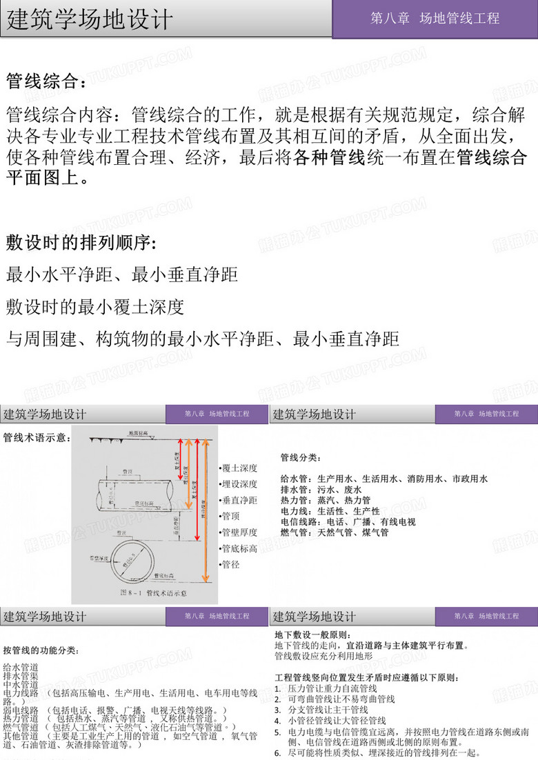 综合管网