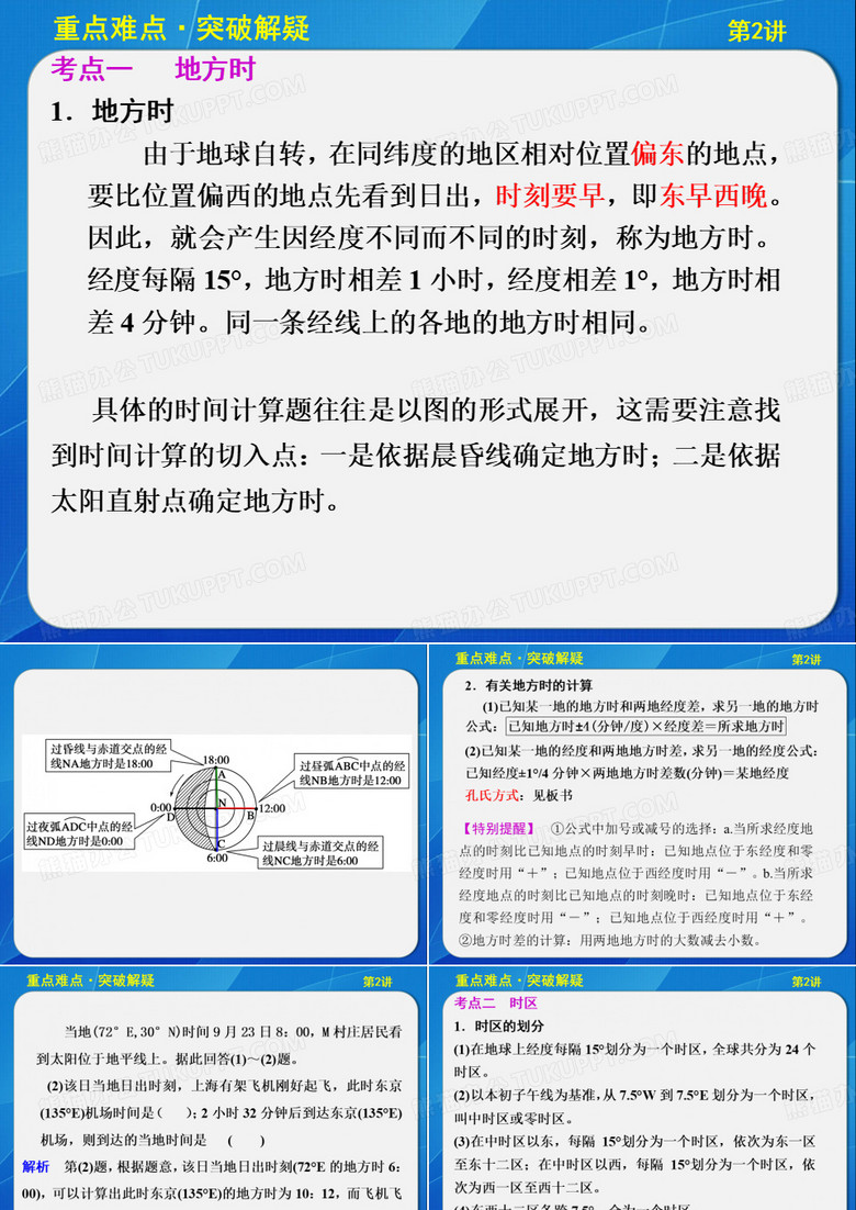 时区讲解