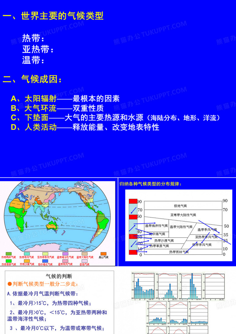 气候类型