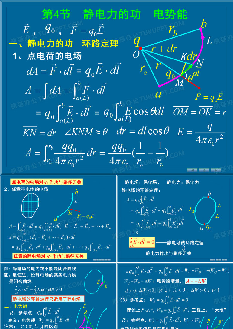 静电力的功 电势能