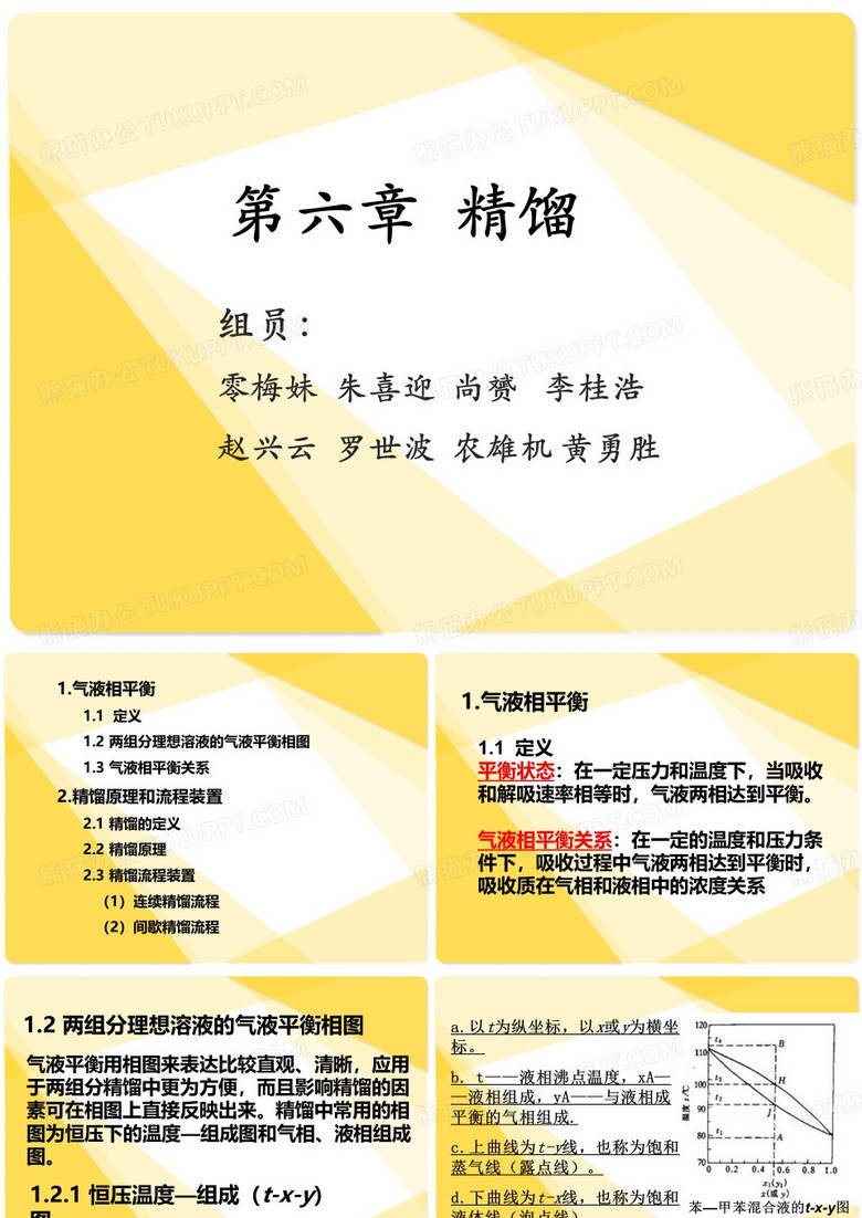 精馏与精馏原理PPT