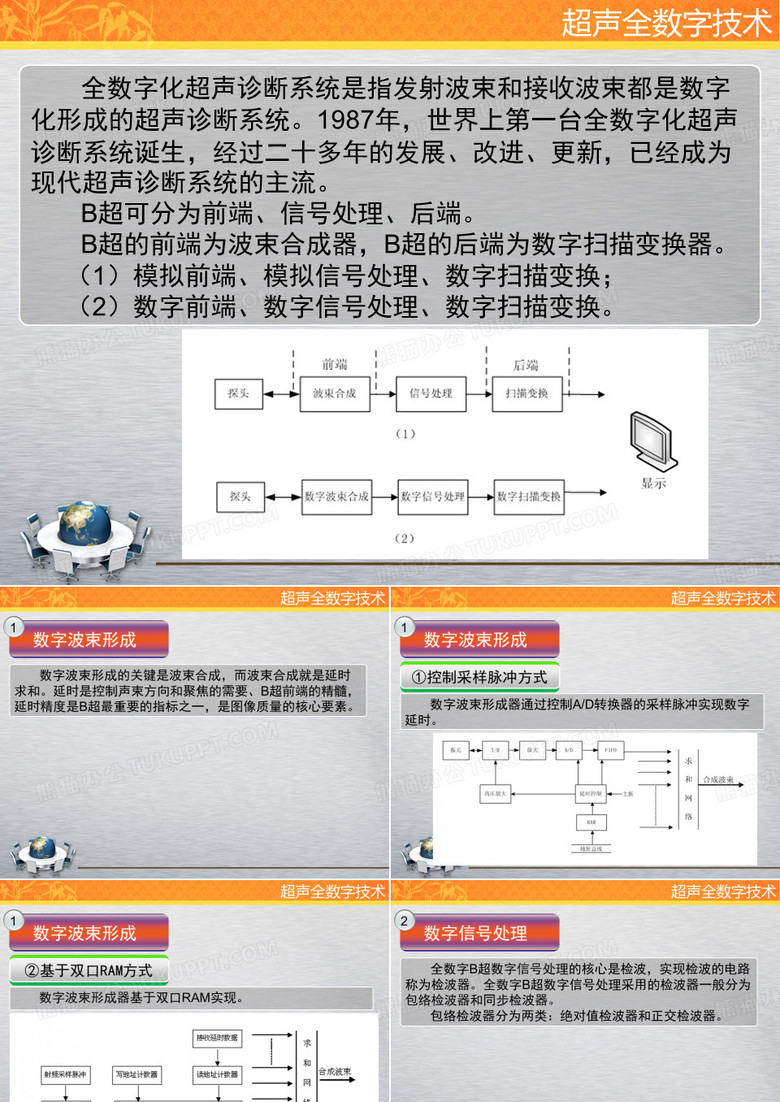 全数字B超