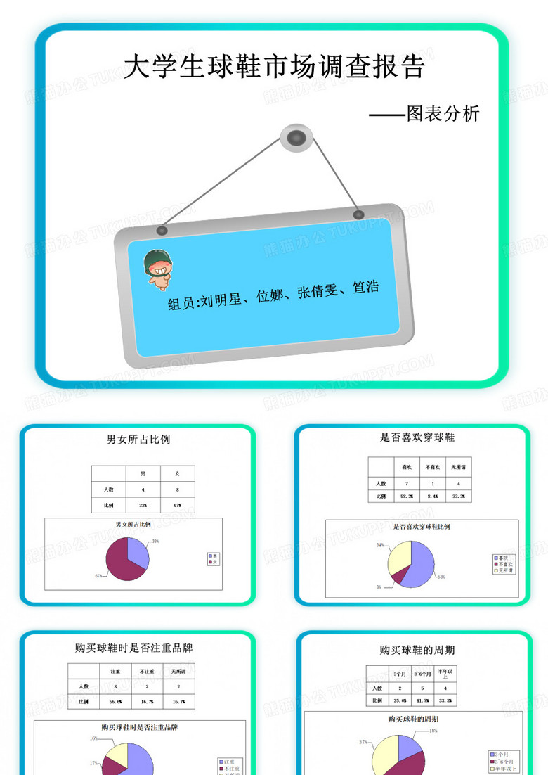 大學(xué)生球鞋市場(chǎng)調(diào)查報(bào)告圖表分析 大學(xué)生球鞋市場(chǎng)調(diào)查報(bào)告圖表分析