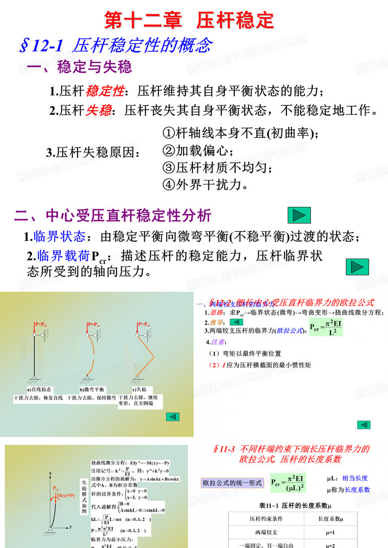 欧拉临界应力