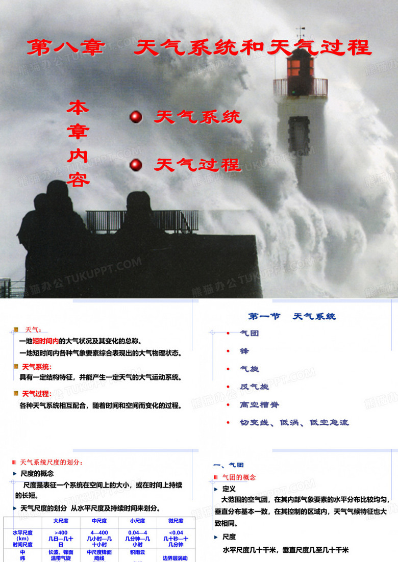 天气系统和天气过程
