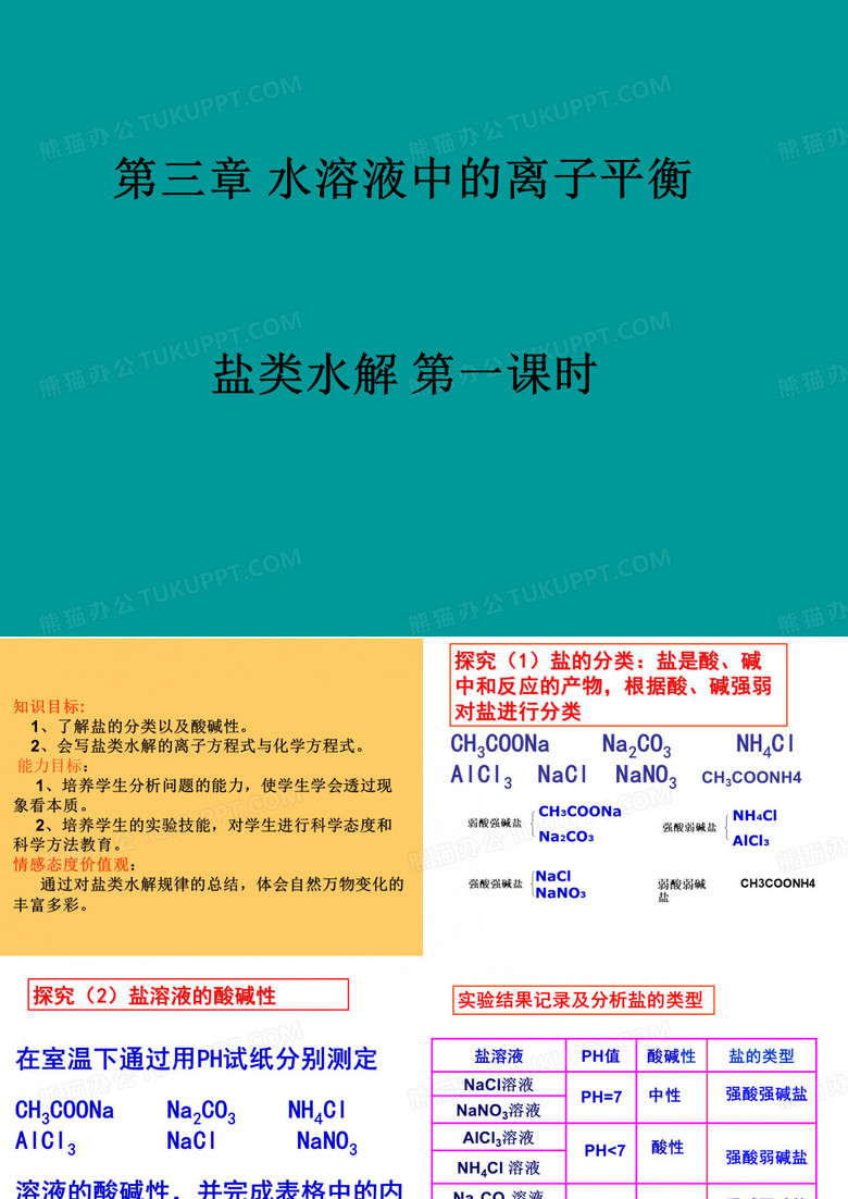 盐的水解(郑)