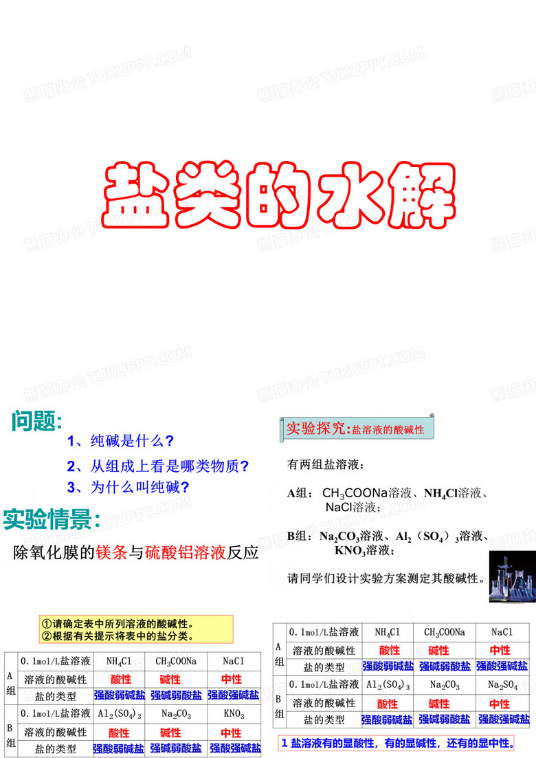 高中化学 盐类的水解