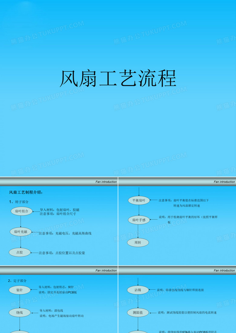 风扇工艺流程