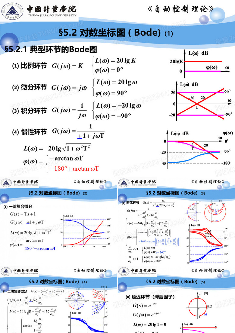 对数坐标图绘制